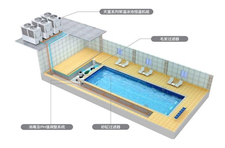 空气源热泵：革新泳池加热方式，展现高效热水新方案