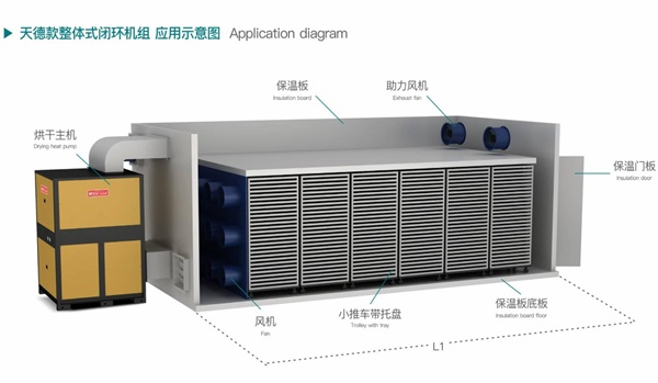 空气能烘干热泵的工作原理及应用优势