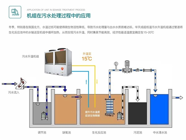 可靠耐用的工业污水处理设备